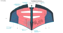 Duotone Slick SLS Spare Parts